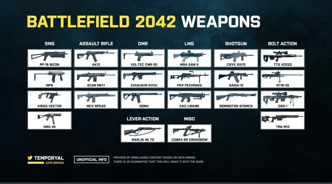 Armes à venir jusqu'en 2042