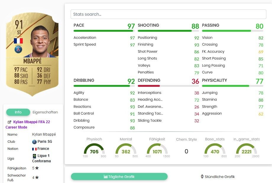 FIFA 22 Mbappe Note Note Force Statistiques