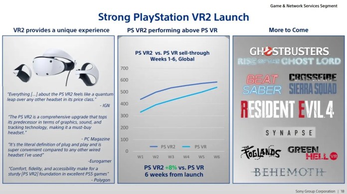 Strong launch of PlayStation VR2 according to Sony