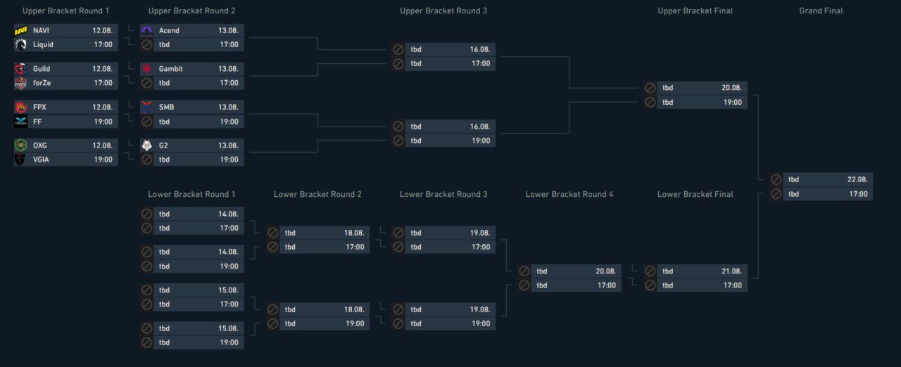 Support de tournoi EMEA Challenger Playoffs