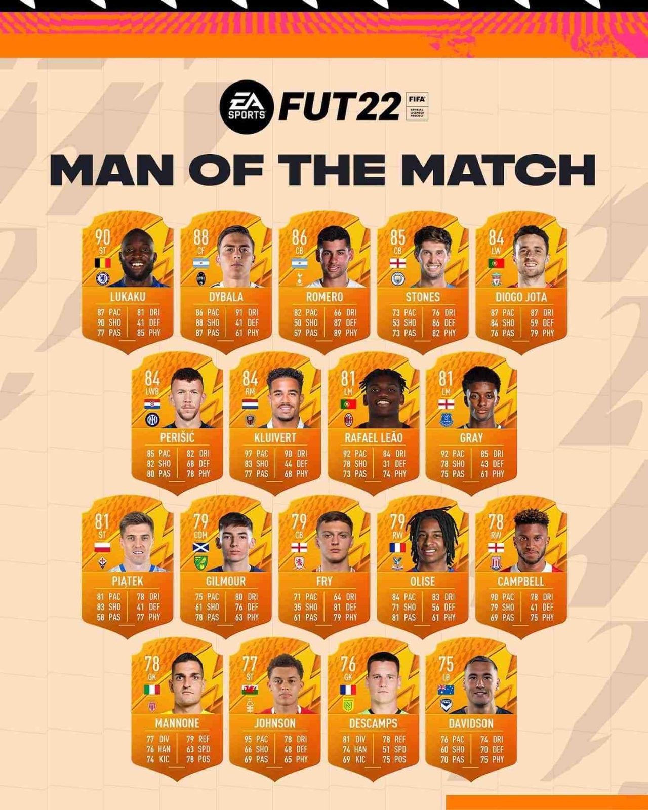 FIFA 22 MOTM