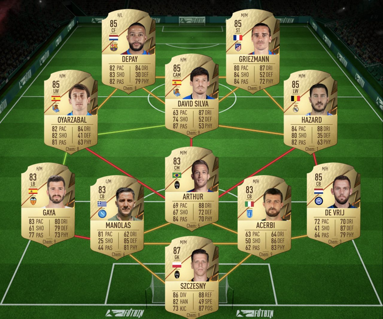 Mise à niveau de l'icône FIFA 22 Ultimate Team Prime SBC Solution la moins chère