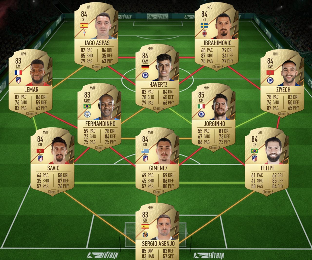 Mise à niveau de l'icône FIFA 22 Ultimate Team Prime SBC Solution la moins chère