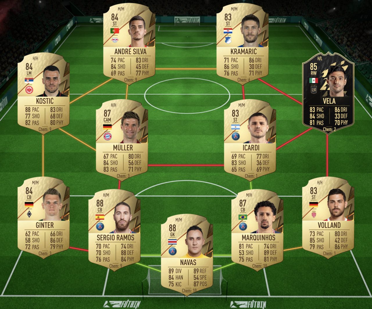 Mise à niveau de l'icône FIFA 22 Ultimate Team Prime SBC Solution la moins chère