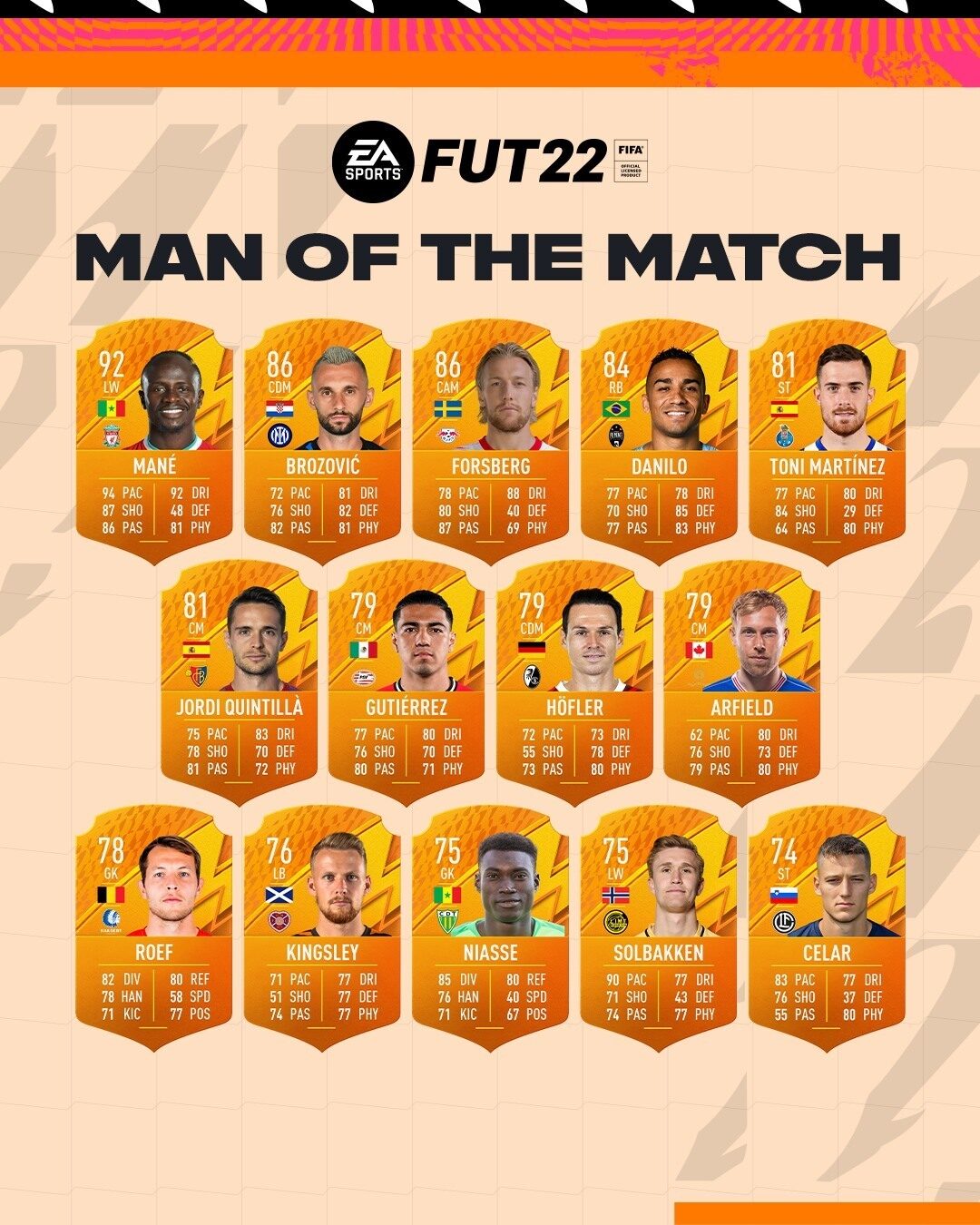 FIFA 22 MOTM