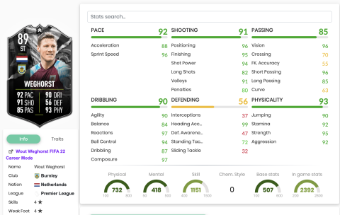 Statistiques de Wout Weghorst Showdown