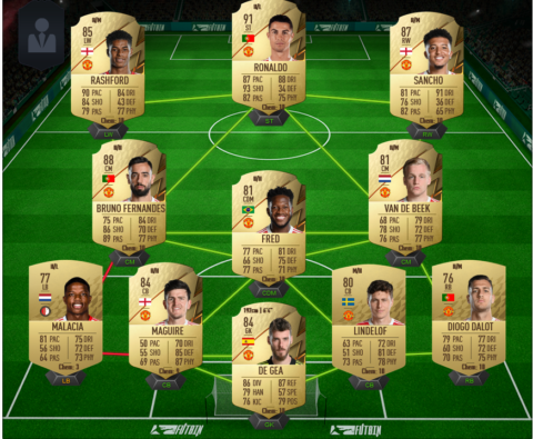 Équipe United FIFA 23