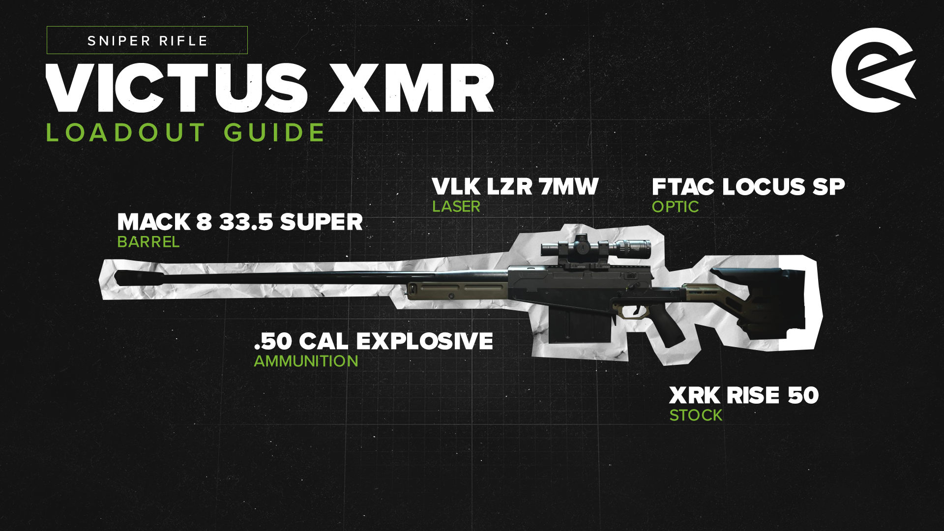 Configuration du régime XMR