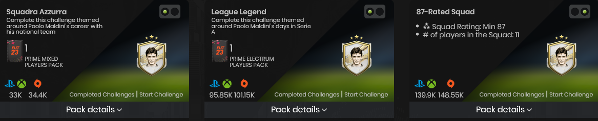 SBC Maldini