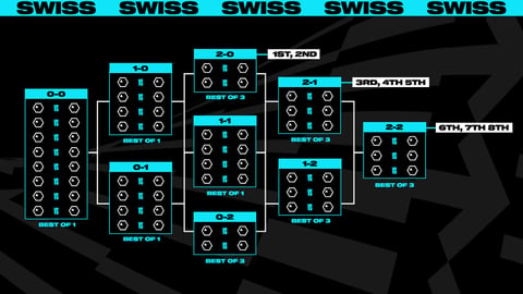 Mondial format suisse 2023