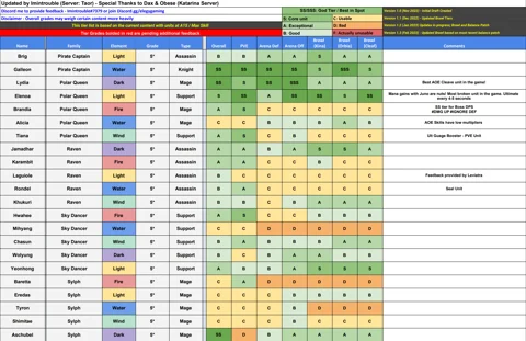 Liste des niveaux de monstre 3