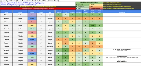 Liste des niveaux de monstre 4