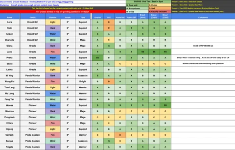 Liste des niveaux de monstre 2