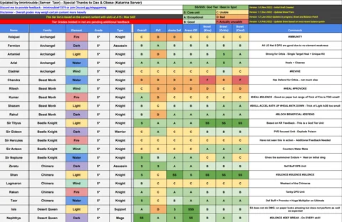 Monster Tier List premier démarrage