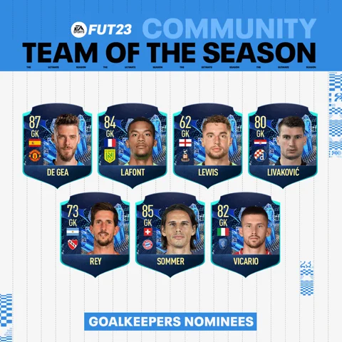 Communauté TOTS Gardiens FIFA 23