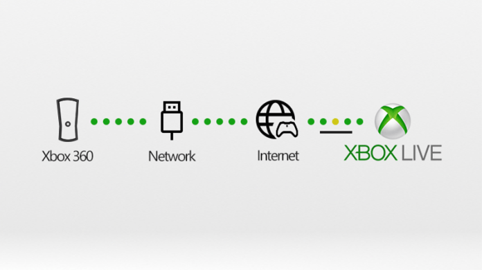 Xbox Internet