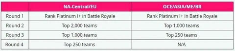 Tour de tournoi Fncs